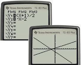 Equations And Graph Outside Zoom Math